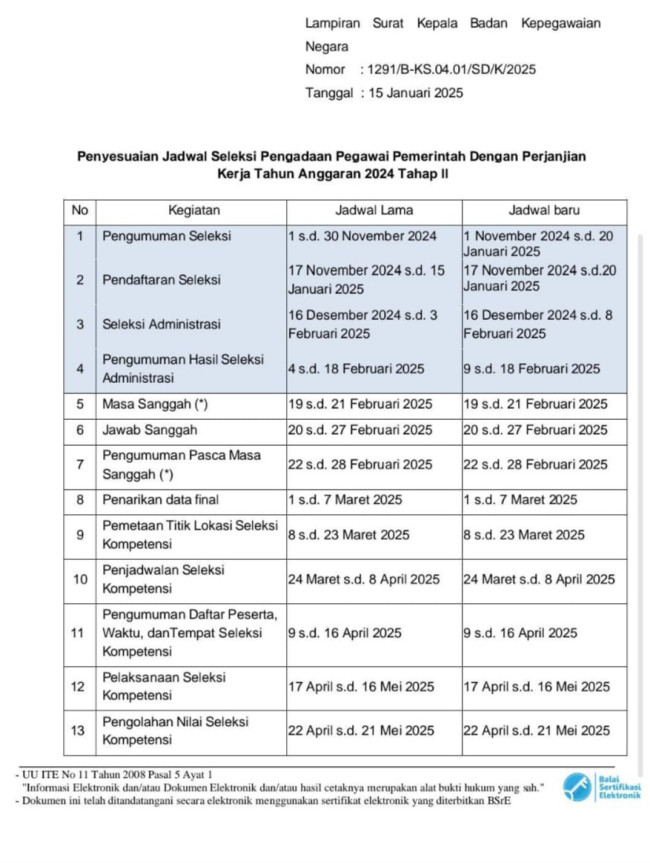 Pelamar PPPK Tahap 2 Cemas, Pengumuman Hasil Seleksi Administrasi Belum Keluar