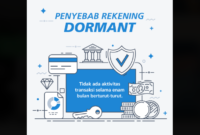 Foto: ilustrasi Rekening Dormant. (dok: google)