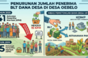 Foto: ilustrasi BLT Dana Desa