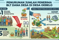 Foto: ilustrasi BLT Dana Desa