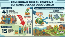 Foto: ilustrasi BLT Dana Desa