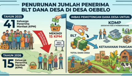 Imbas Pemotongan Dana Desa, KPM BLT di Oebelo Dipangkas Drastis Menjadi 15 Orang