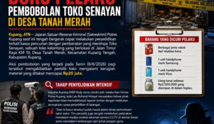 Polres Kupang Buru Pelaku Pembobolan dan Pencurian Toko Senayan di Desa Tanah Merah