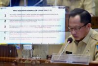 Foto: Mendagri, Tito Karnavian saat mengikuti RDP bersama Komisi II DPR RI, Senin 8 Juni 2026