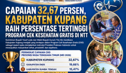 Capaian 32,67 Persen, Kabupaten Kupang Raih Persentase Tertinggi Program Cek Kesehatan Gratis di NTT