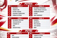 Foto: Pembagian grup Turnamen voli Gerindra Cup 