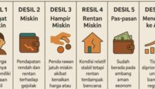 Foto: Ilustrasi Desil. sumber: Kementerian Sosial 